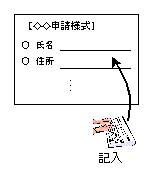 申請書への記入（入力）