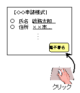 電子署名