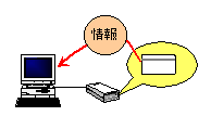 電子署名のパソコン内への取り込み