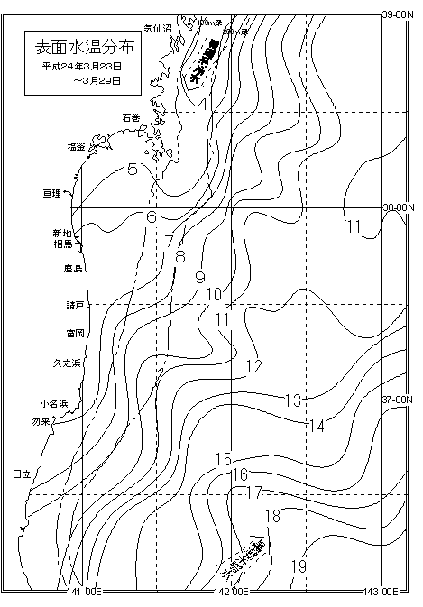 今週の水温図