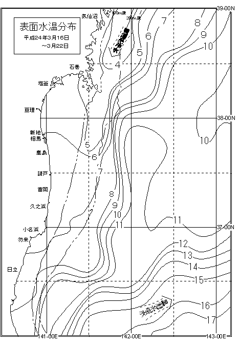 先週の水温図