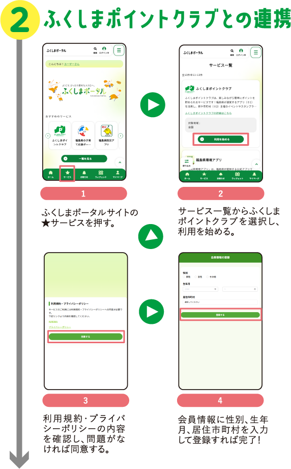 ふくしまポイントクラブとの連携