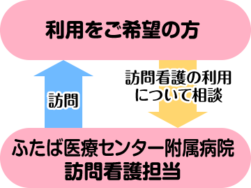 医療保険で利用する場合のイメージ図