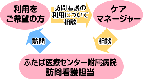 介護保険で利用する場合のイメージ図