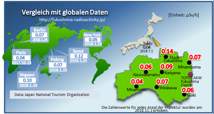 Image:Comparison with global data