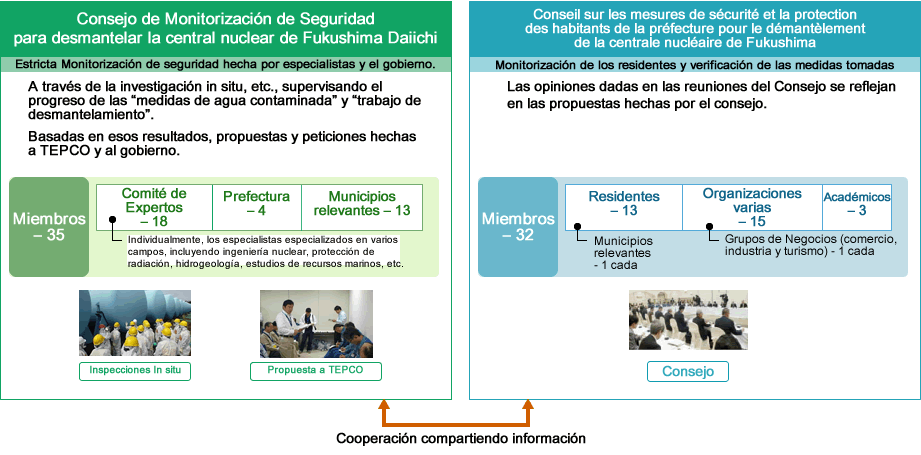 Image: Prefectural Safety Checking System