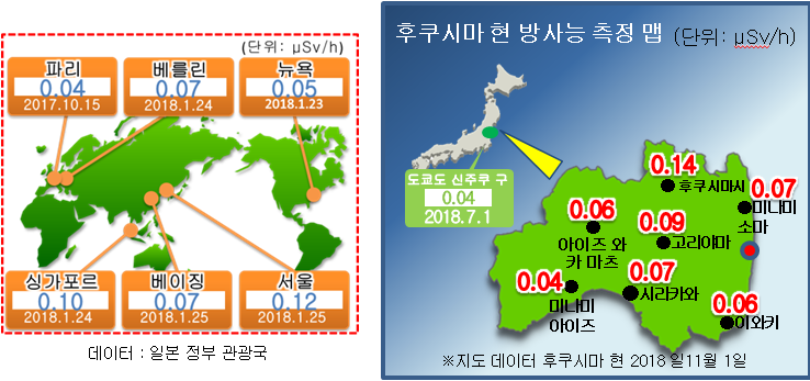 Image:Comparison with global data