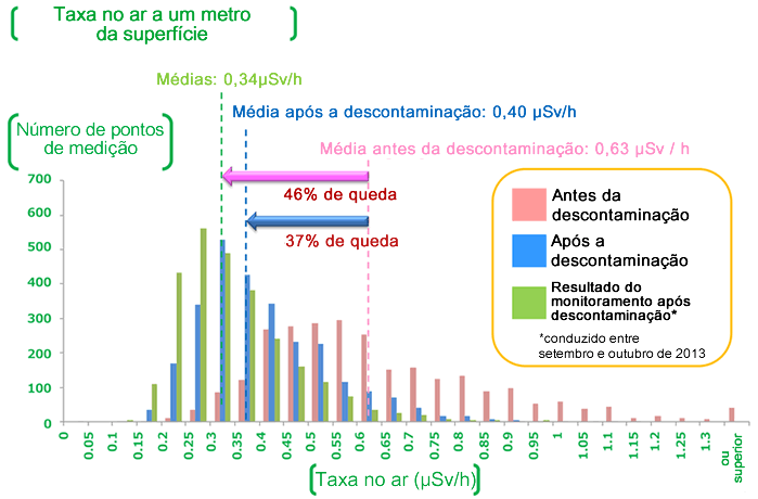 Image : Effect on Decontamination Work in Tamura City1