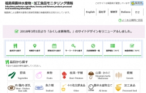 Fukushima Prefecture agricultural, forestry, and fishery product and processed food monitoring information