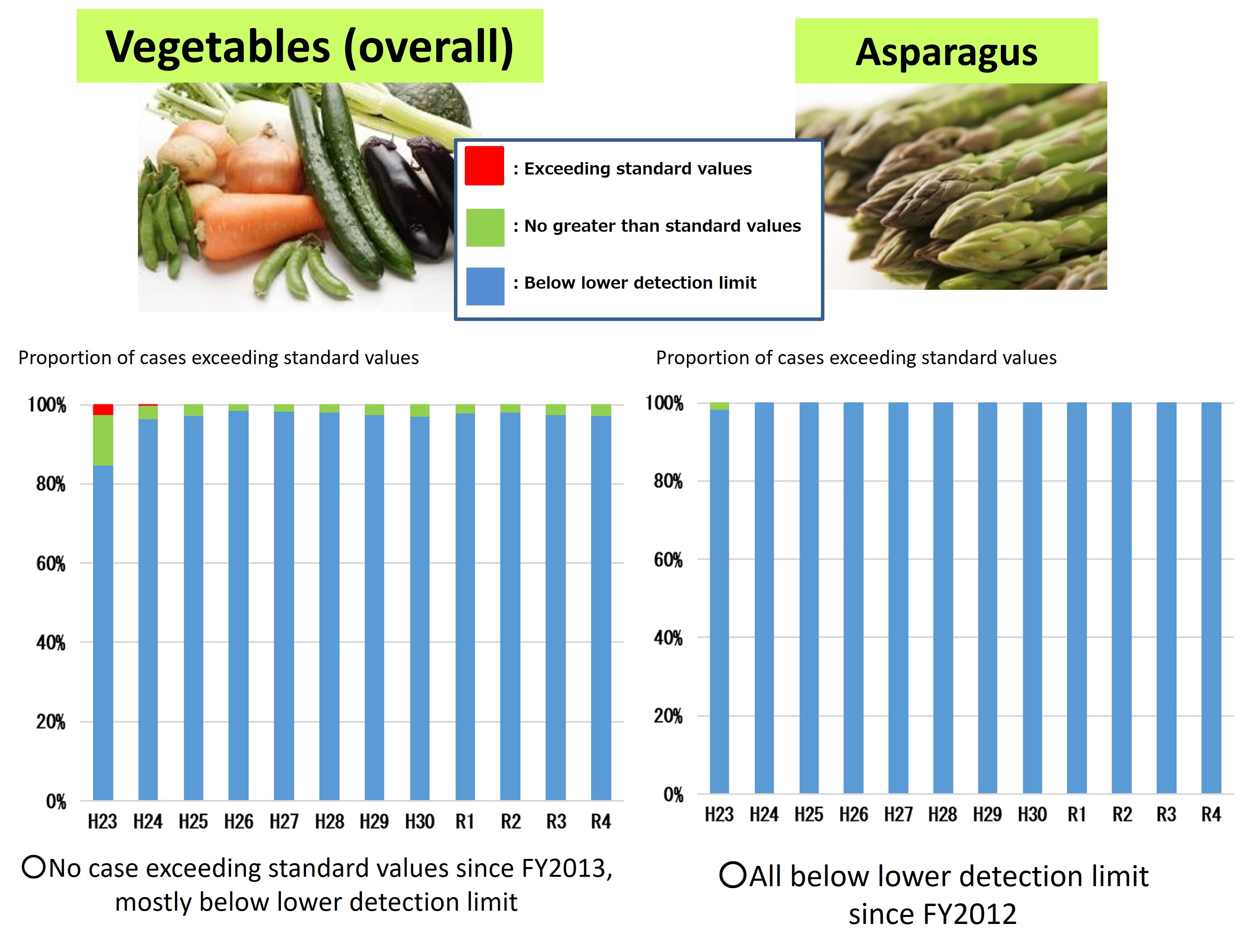 Vegetables1