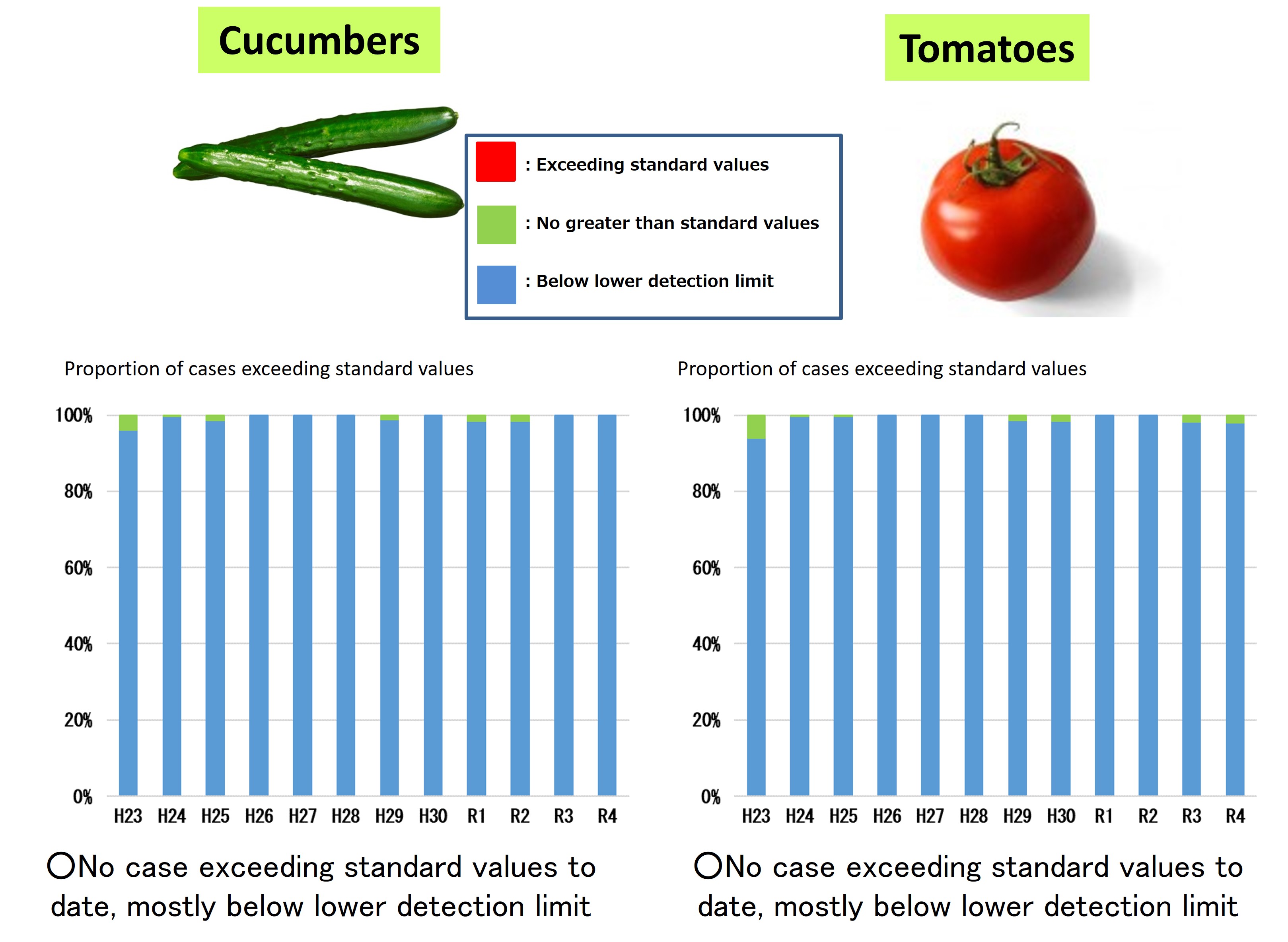 Vegetables2