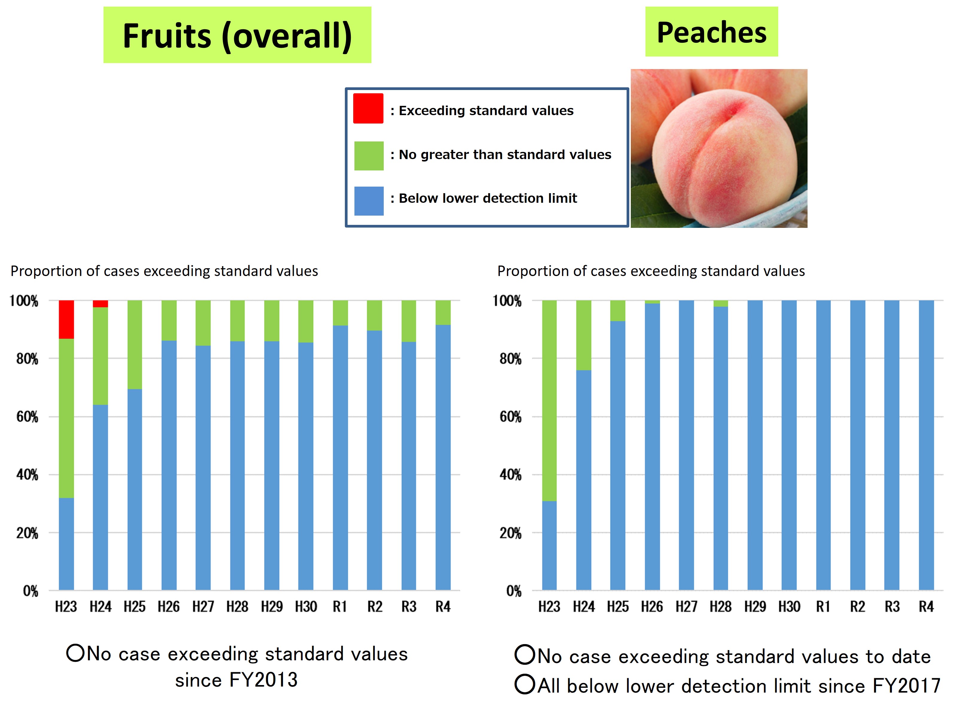 Fruits1