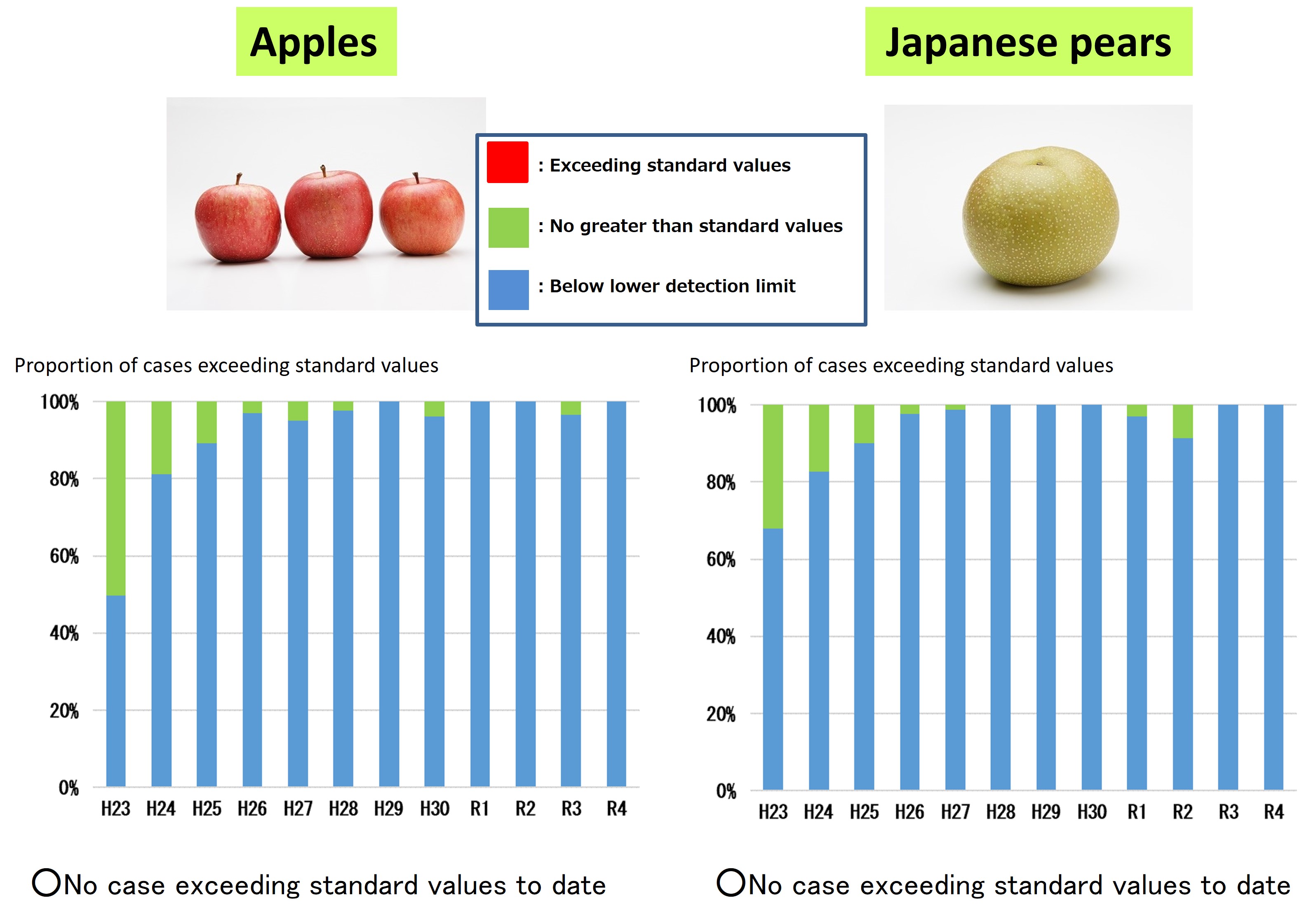 Fruits2