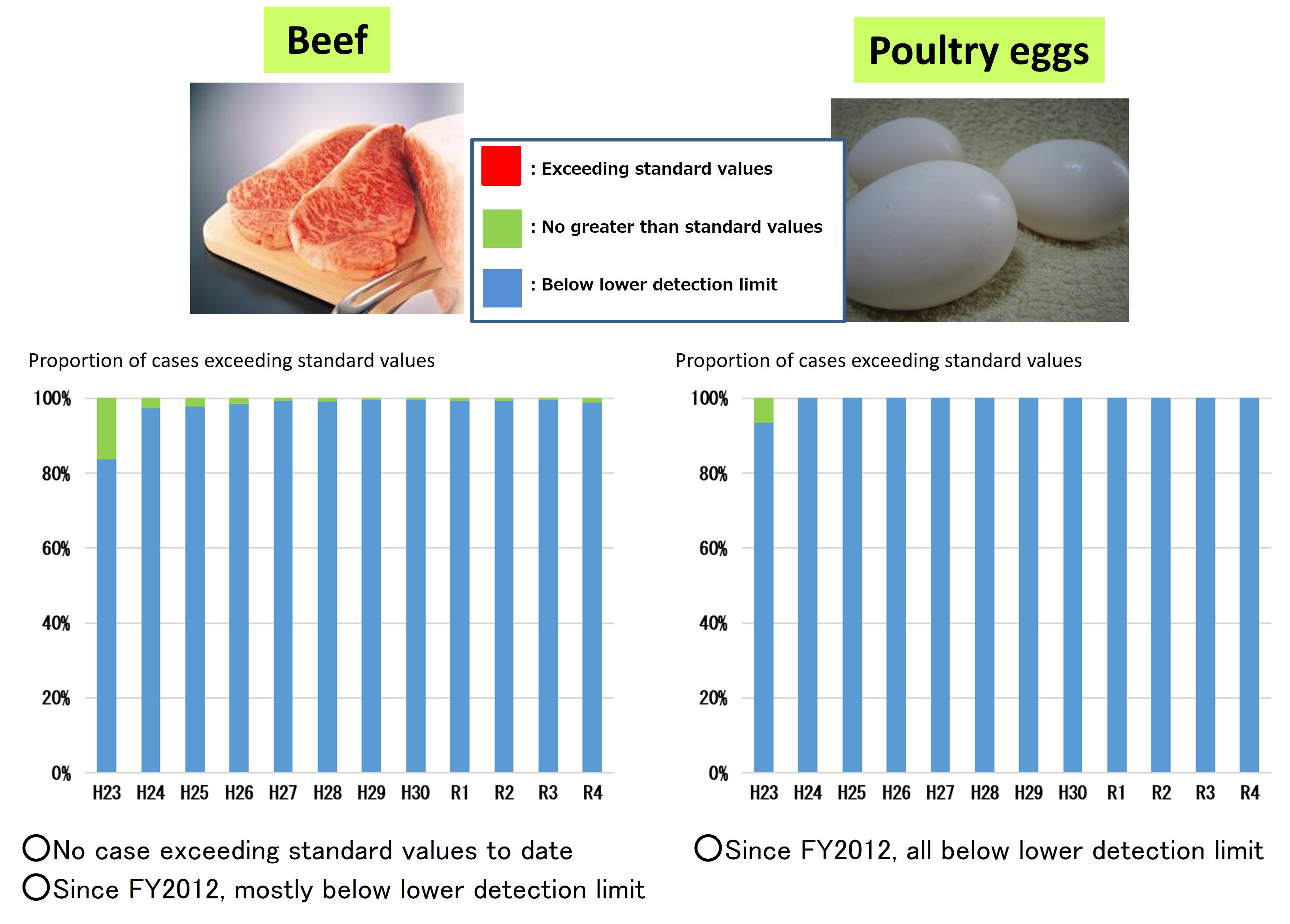 Livestock products2