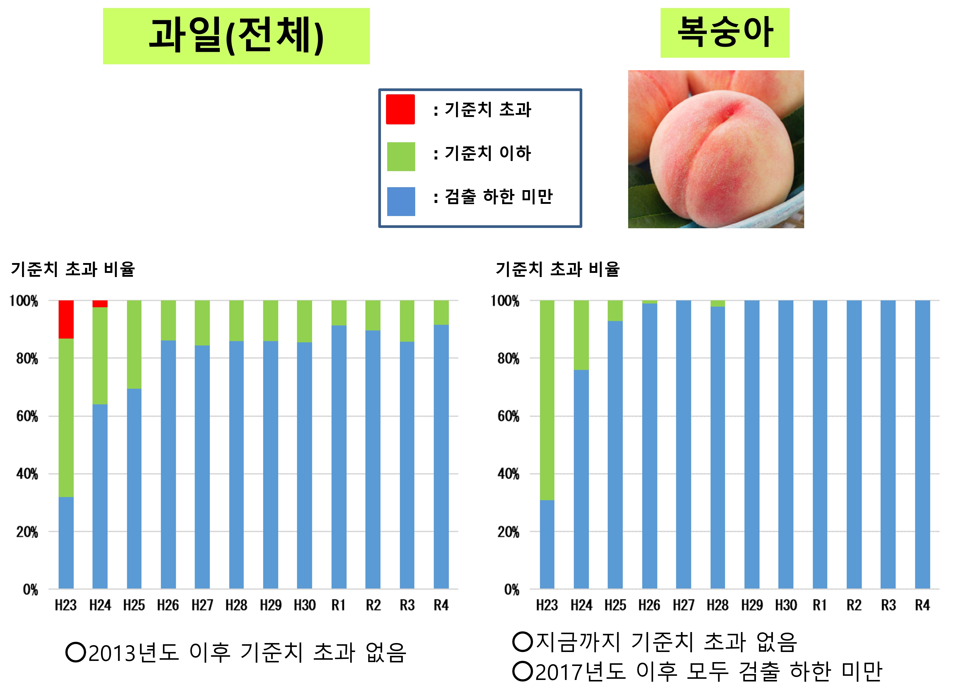 과일에 대해1