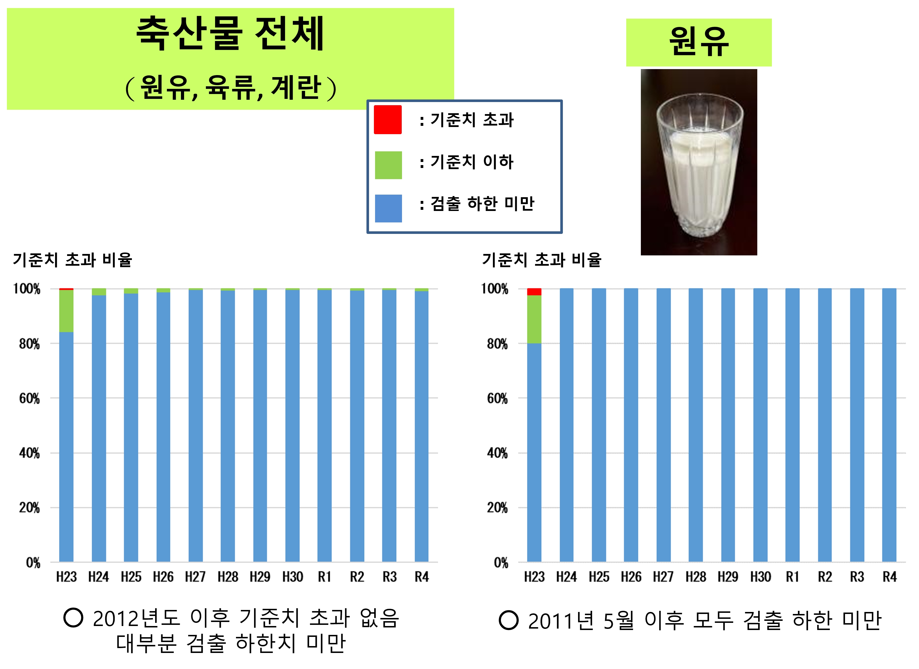 축산물에 대해1