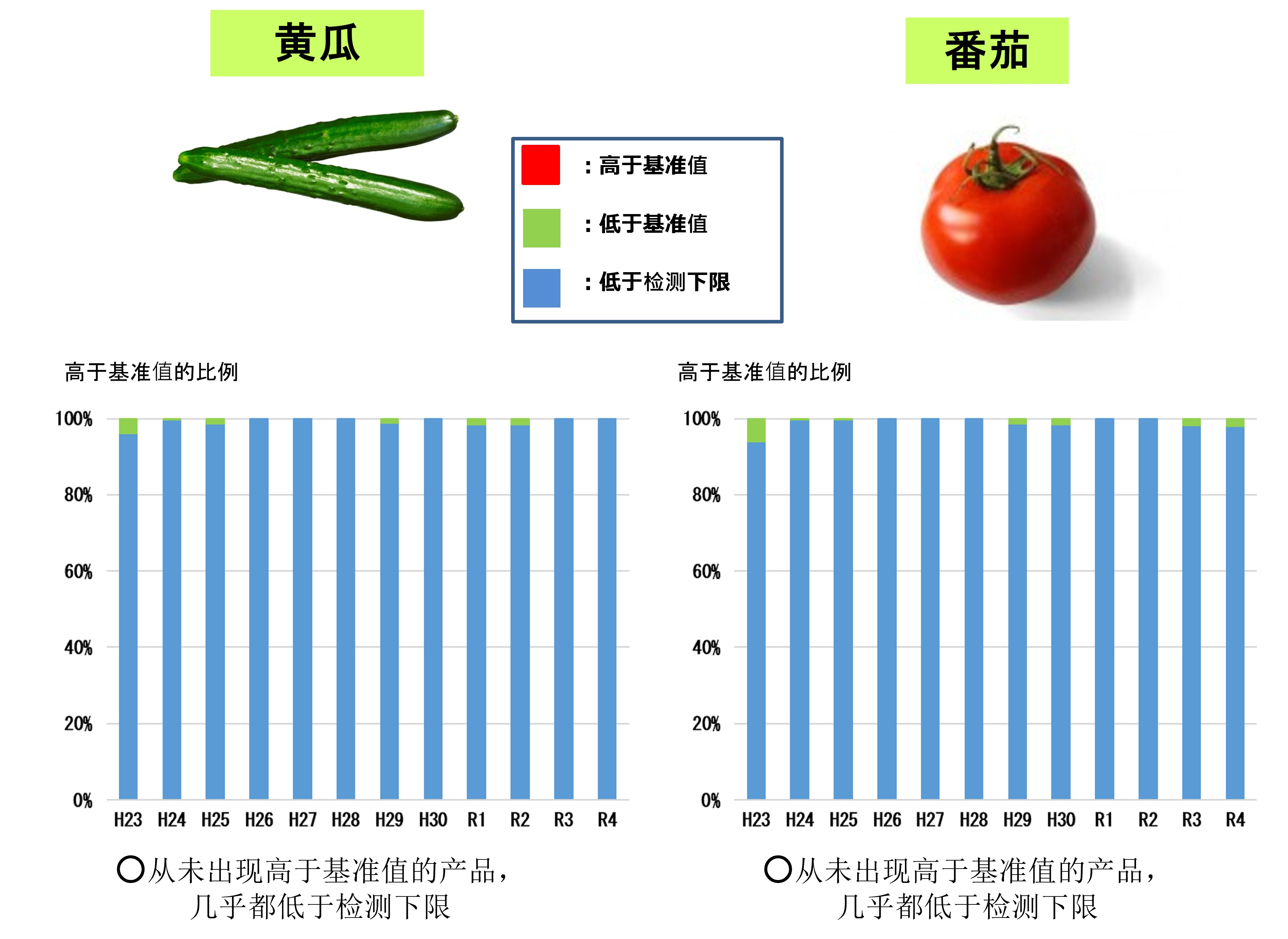 关于蔬菜2