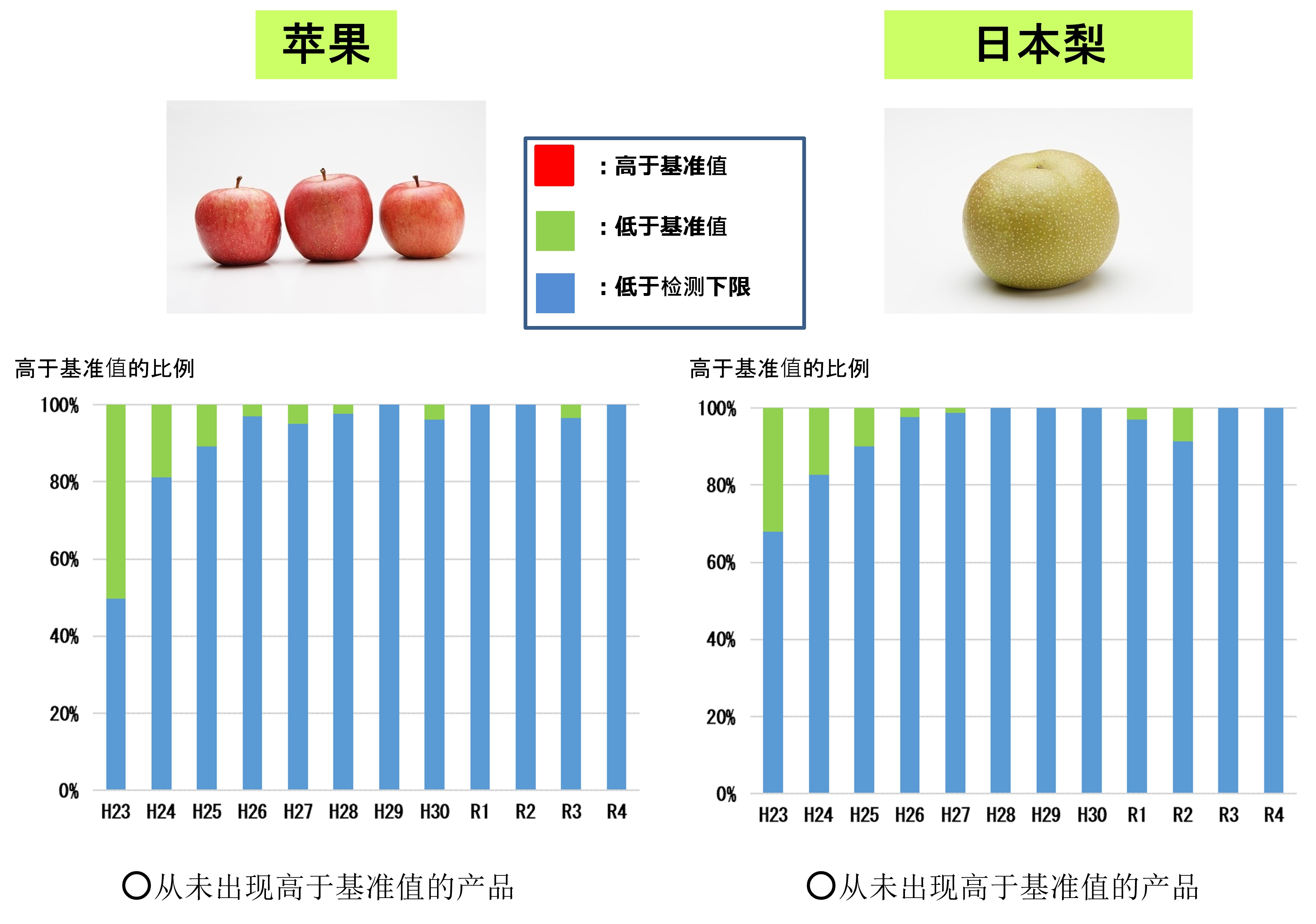 关于水果2