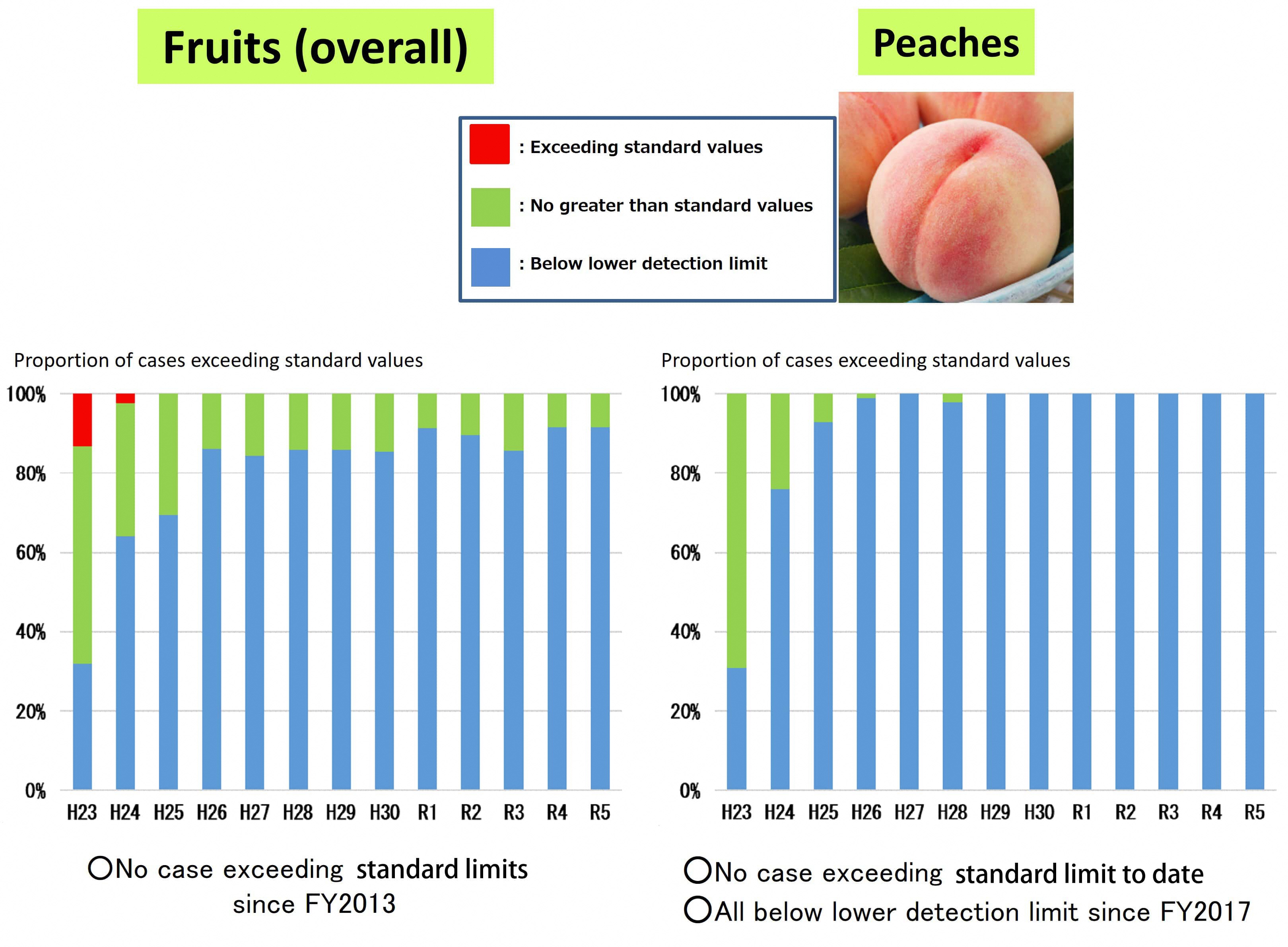 Fruits1