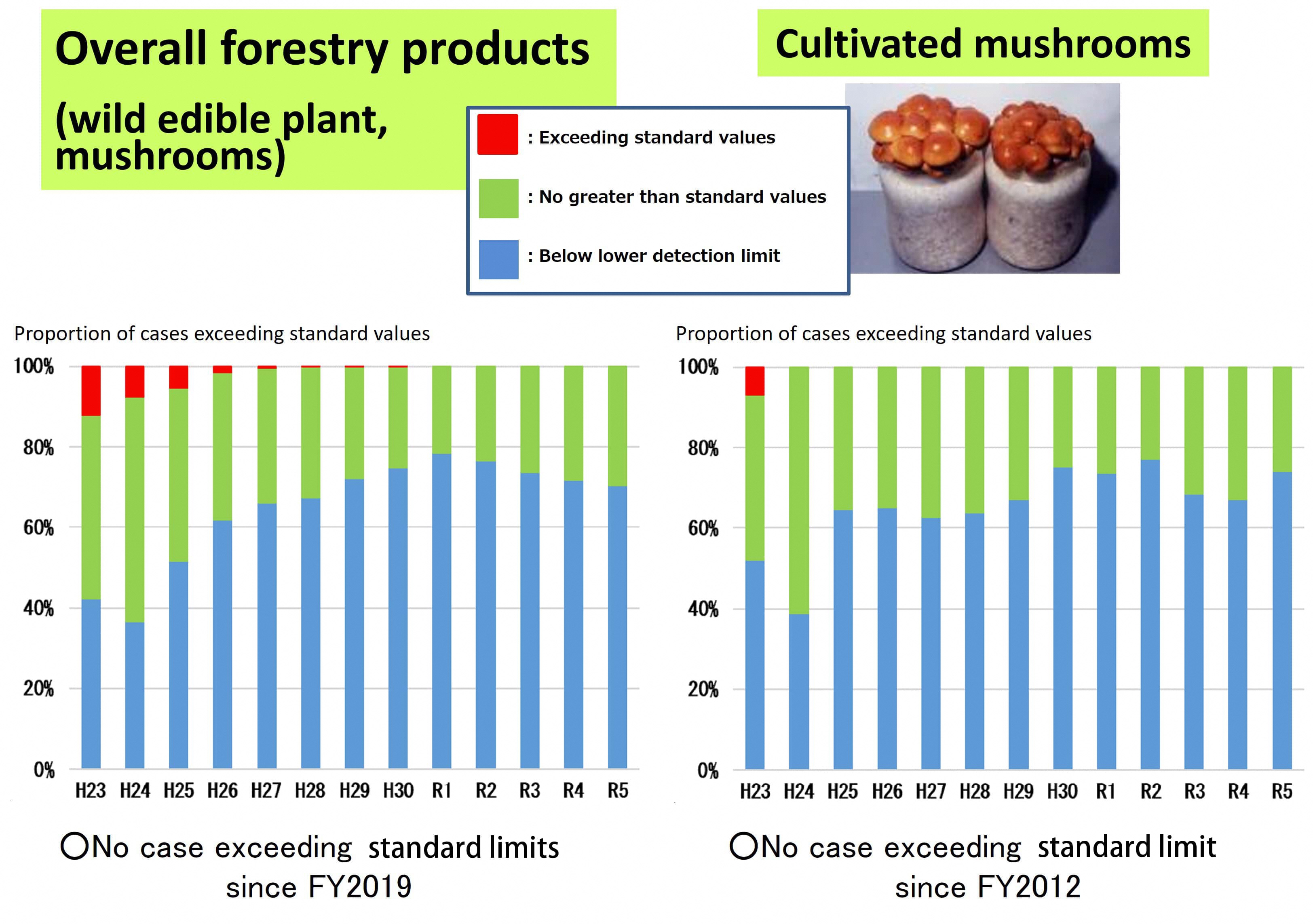 Forestry products1