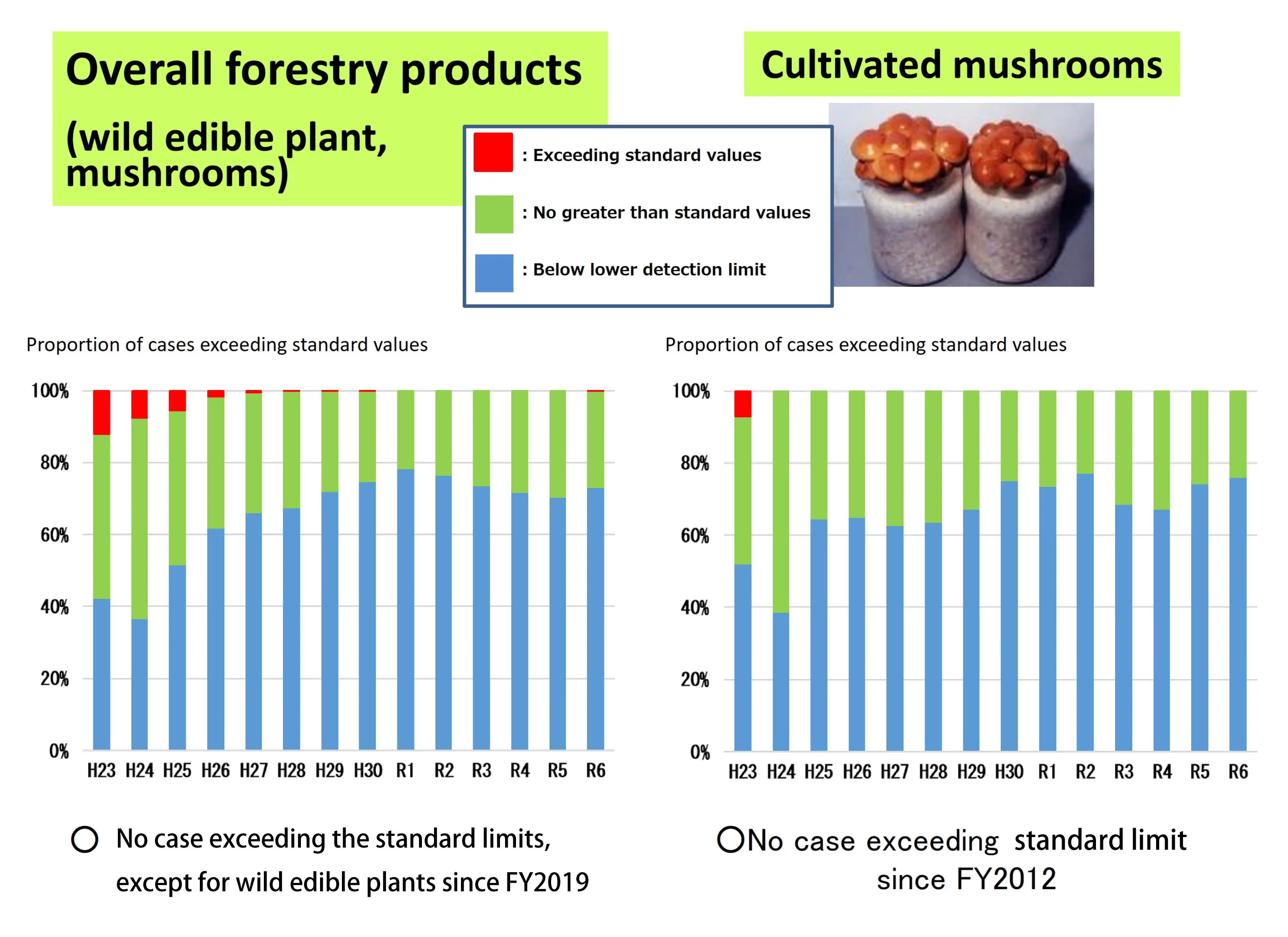 Forestry products1