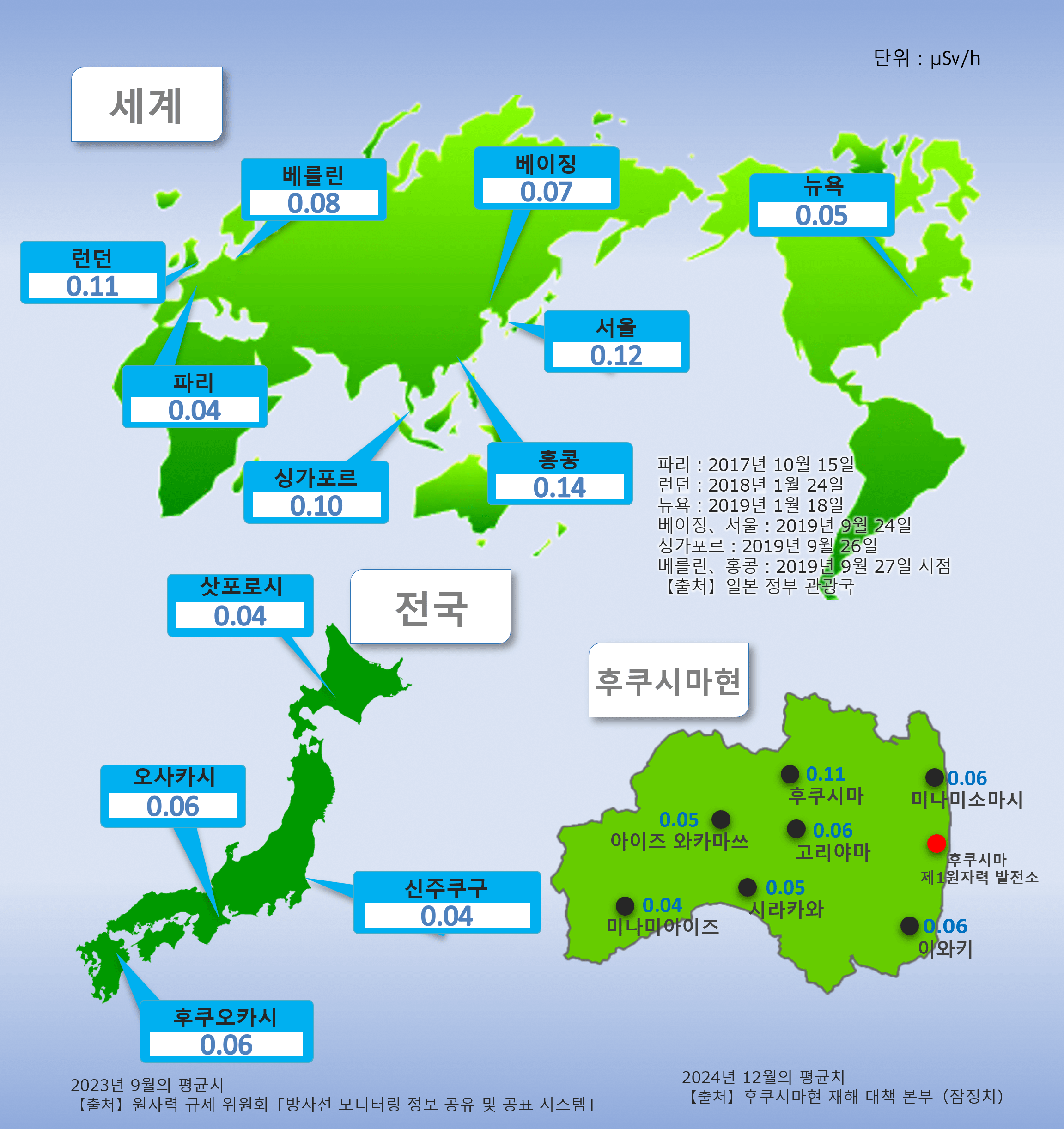 세계 및 일본 전국의 공간선량률과 후쿠시마 -