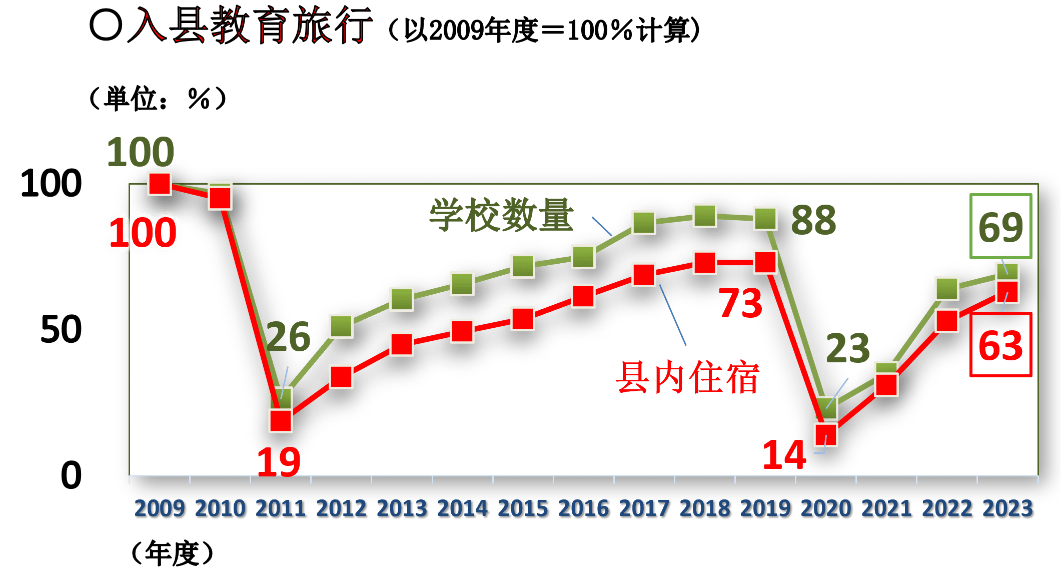 入县教育旅行