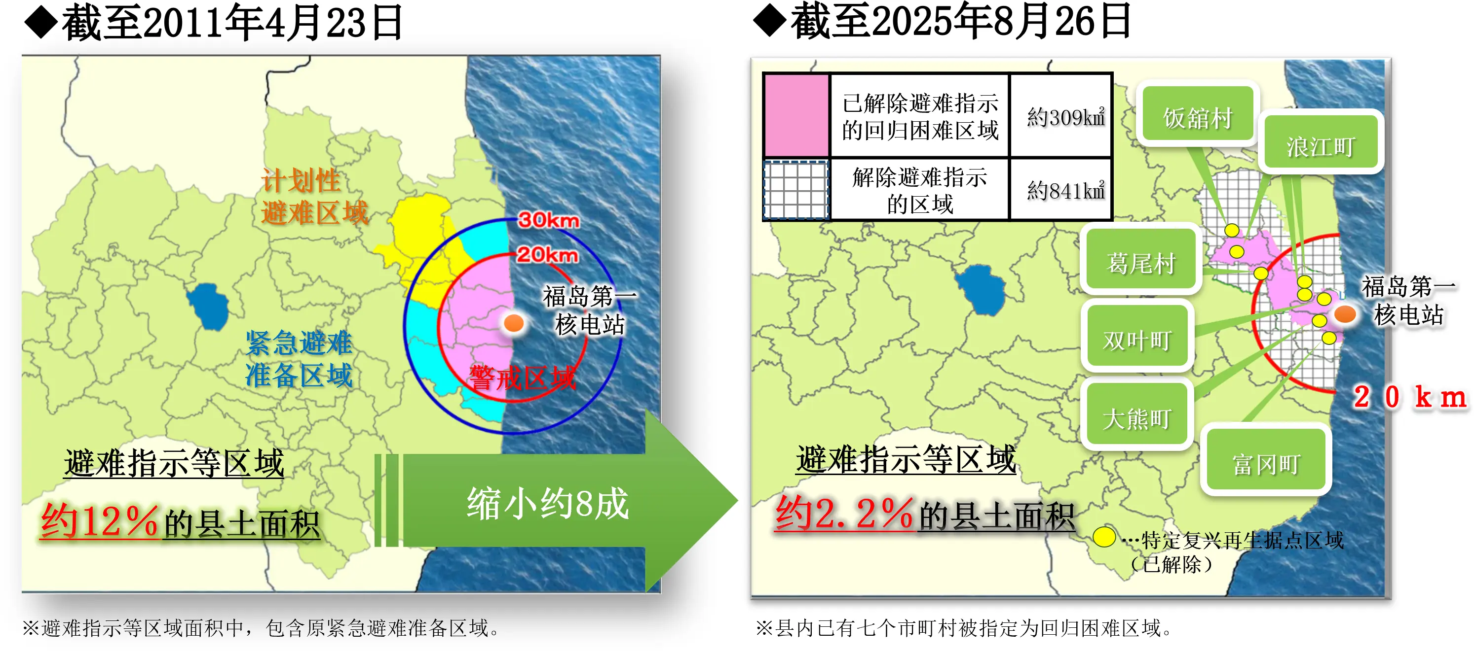 避难指示区域及复兴据点示意图