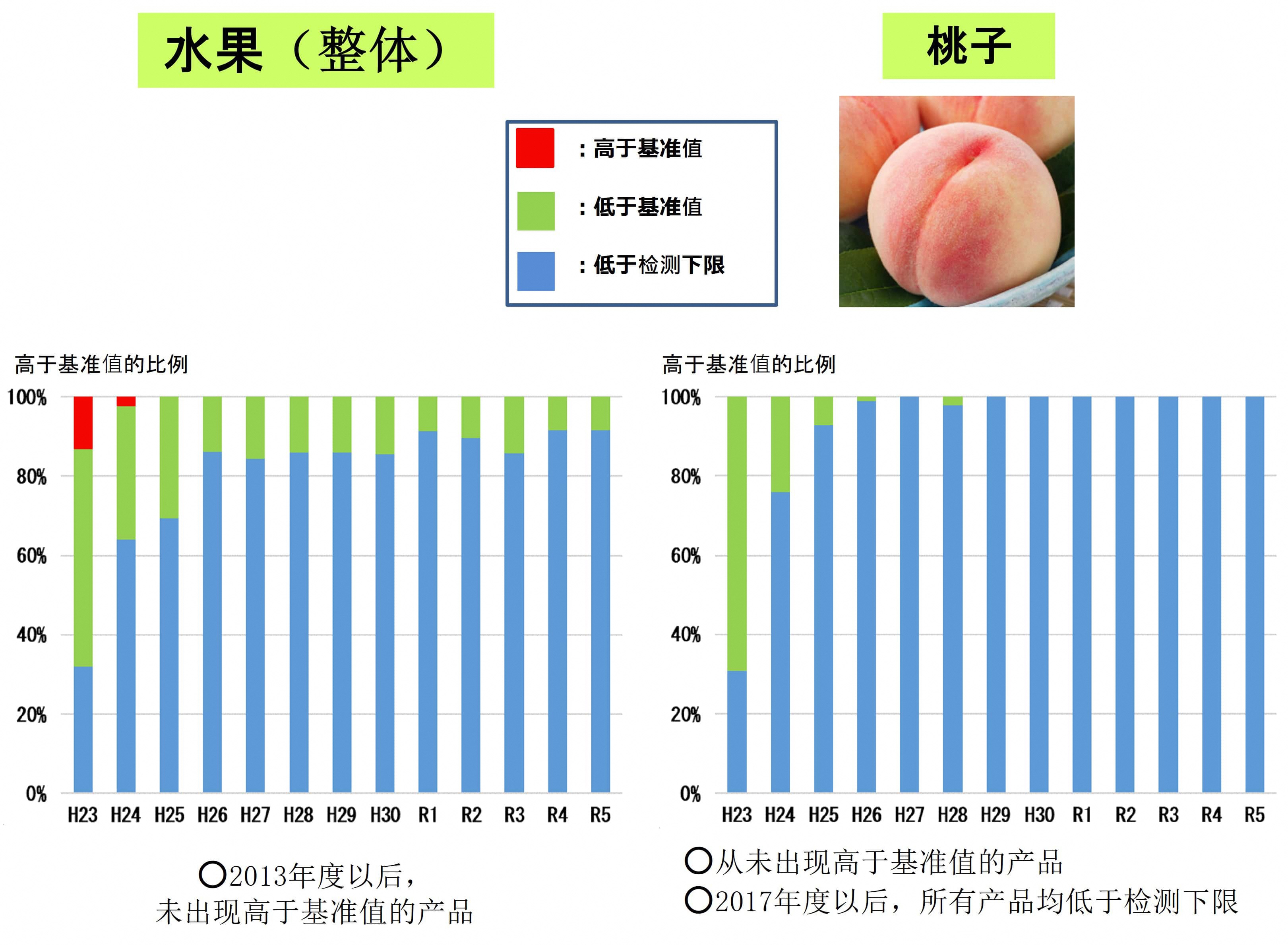 关于水果1