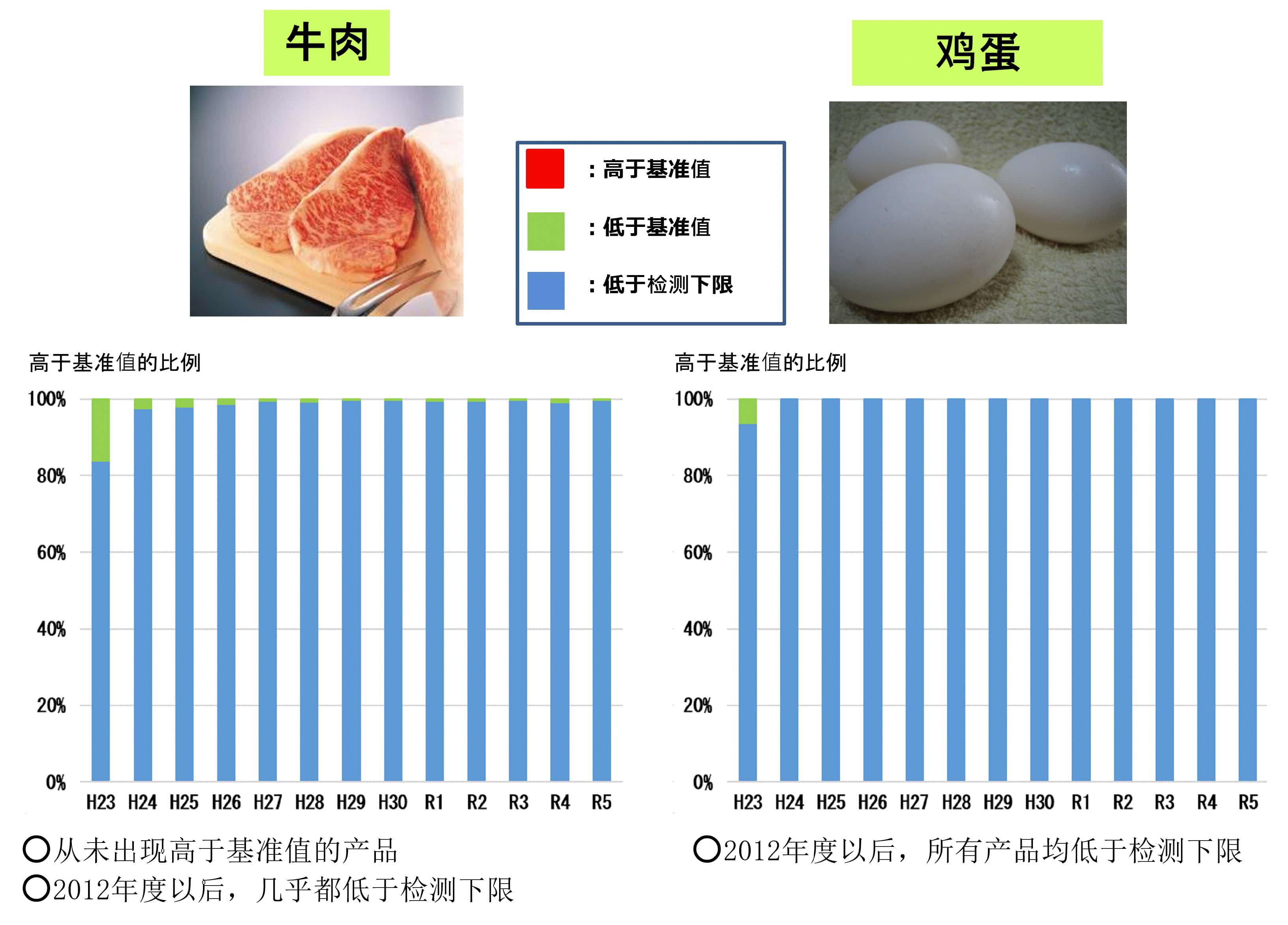 关于畜产品2