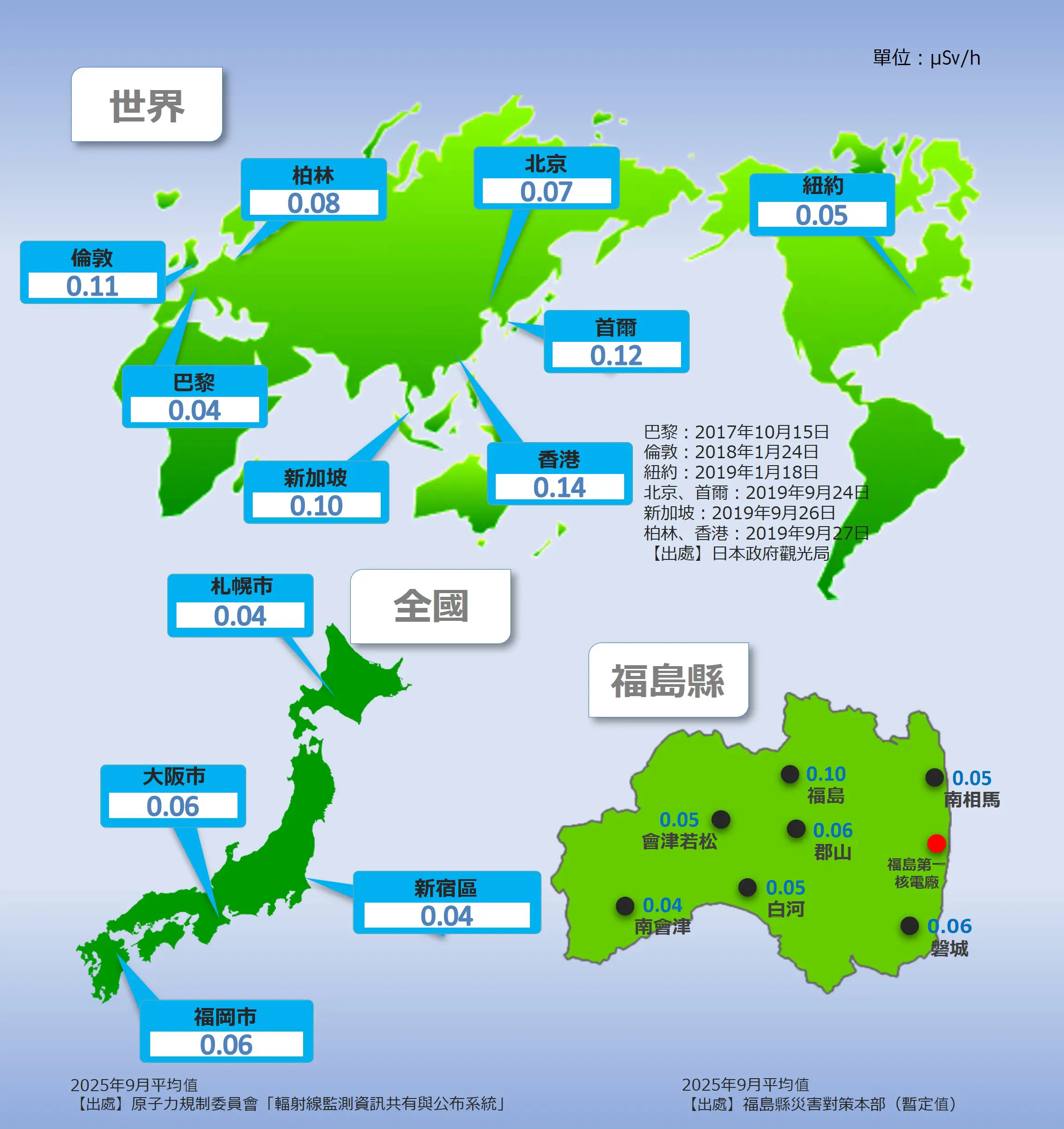 世界、日本全國的空間劑量率與福島地図（繁体字）