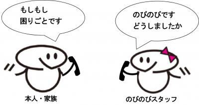 24時間連絡体制のイメージ図