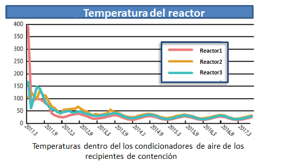 temperature