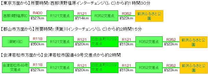 アクセス方法