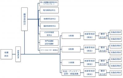 教育体制についての表