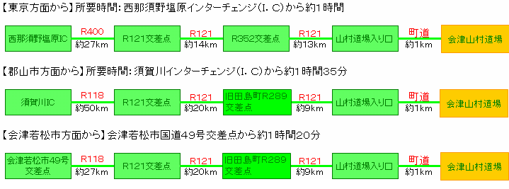 アクセス方法