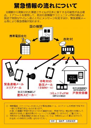 緊急情報の流れについて