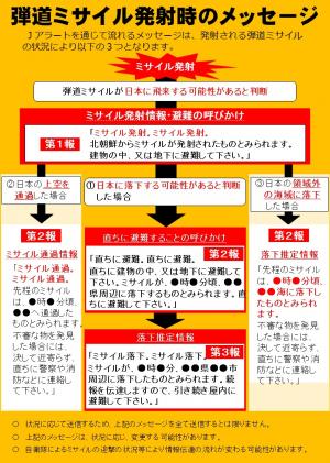 弾道ミサイル発射時の行動その３