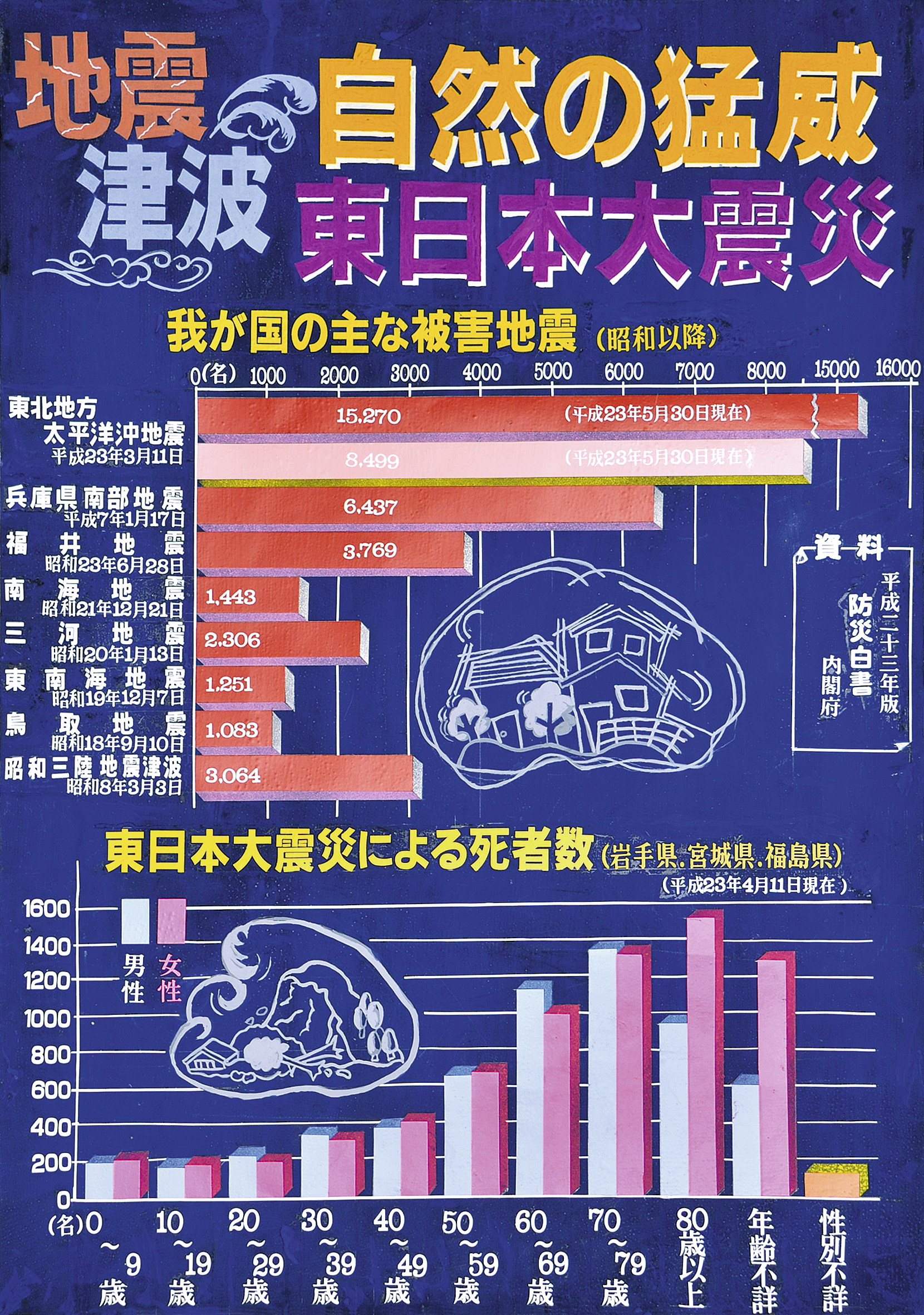 地震 津波 自然の猛威 東日本大震災