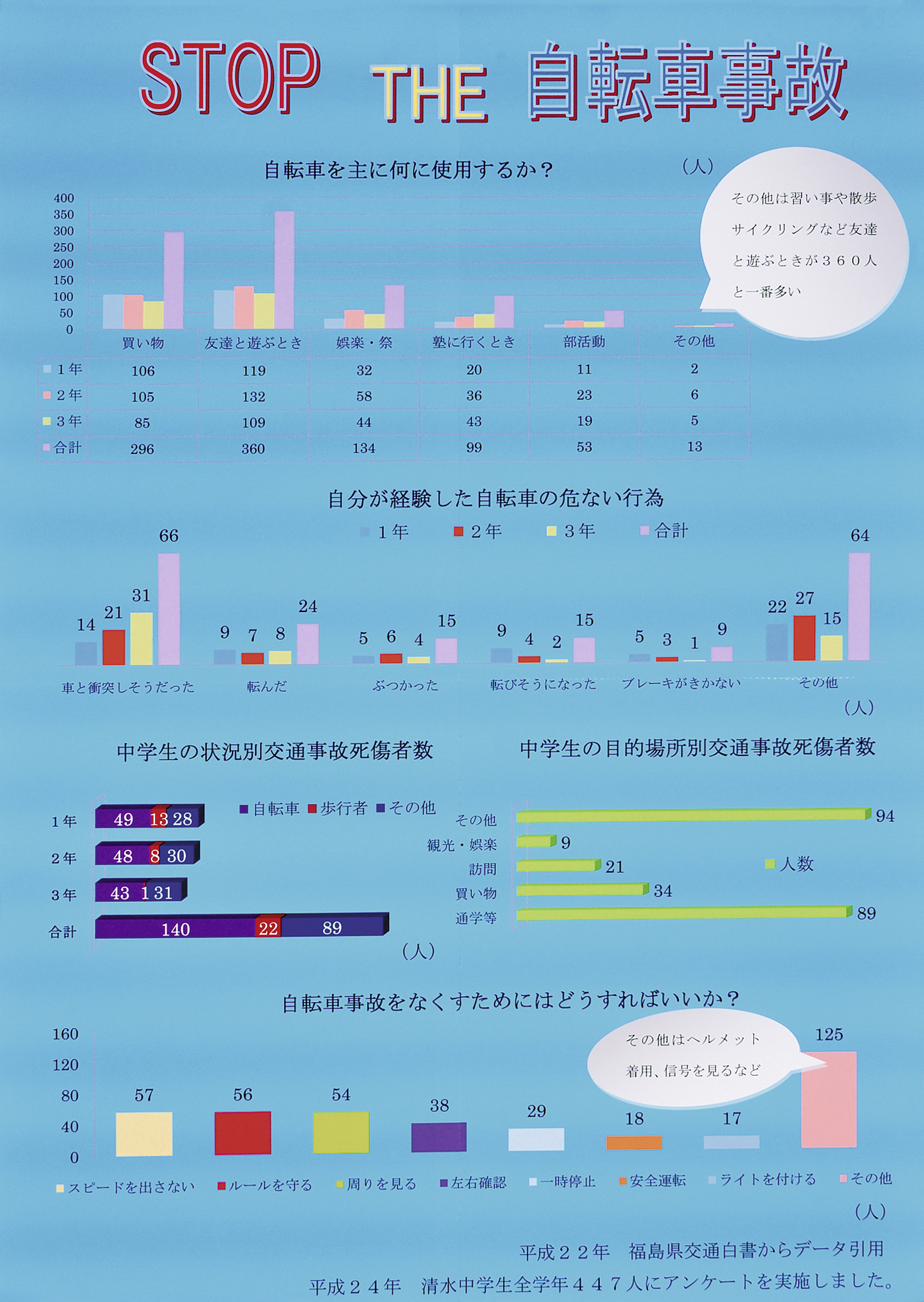 統計協会名誉会長賞