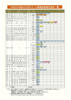 調査結果報告団体