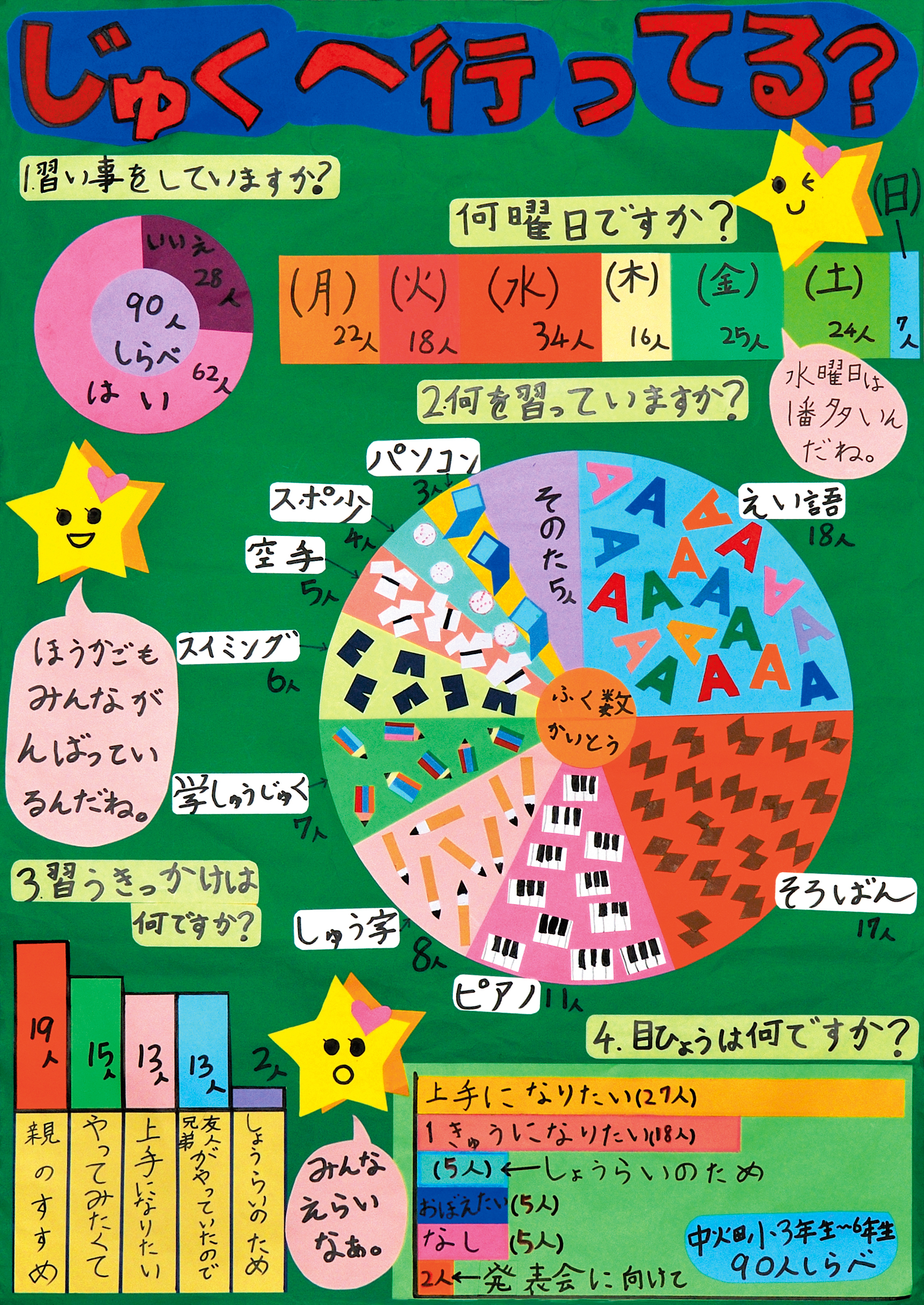 統計協会名誉会長賞