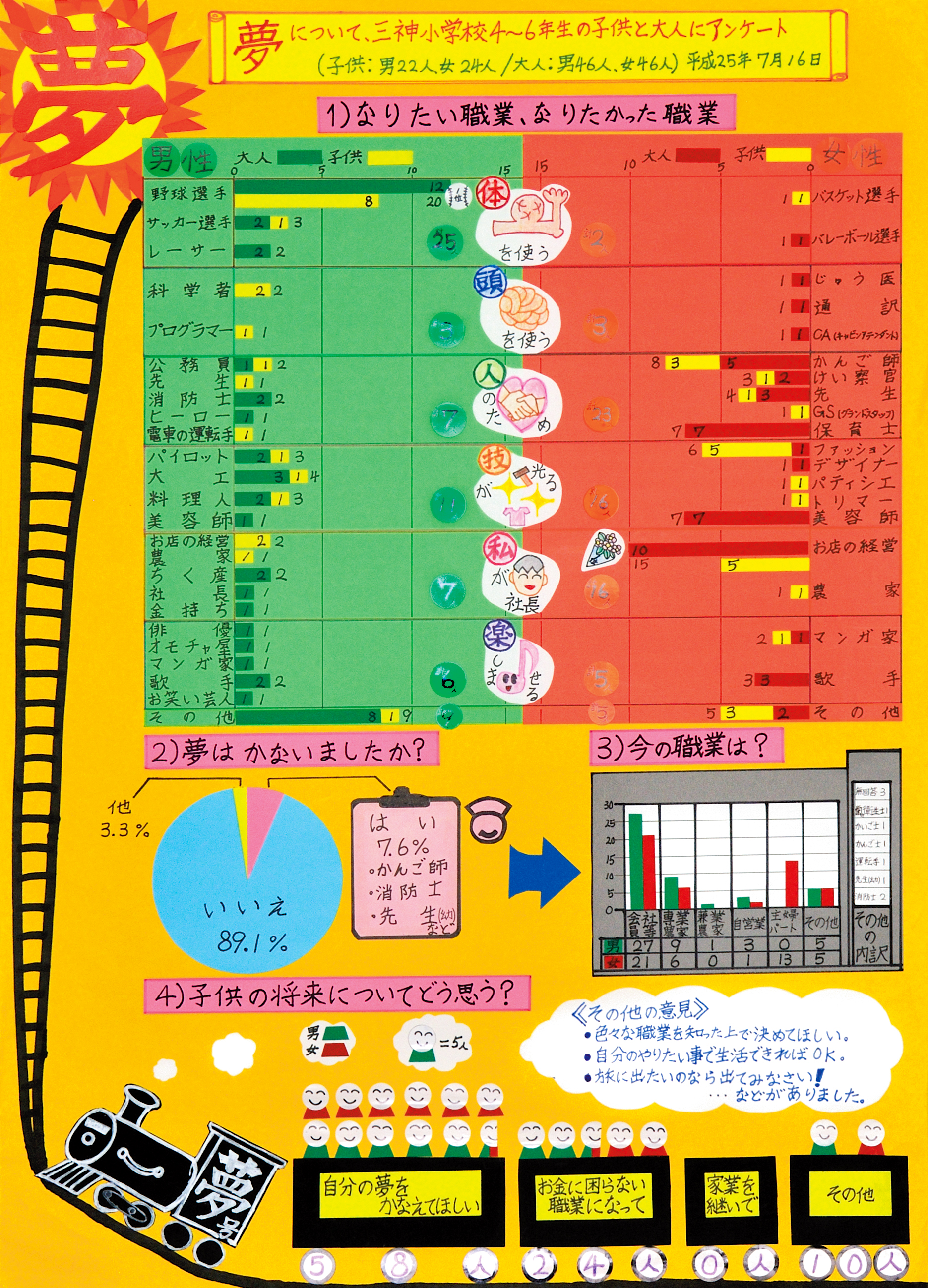 知事賞