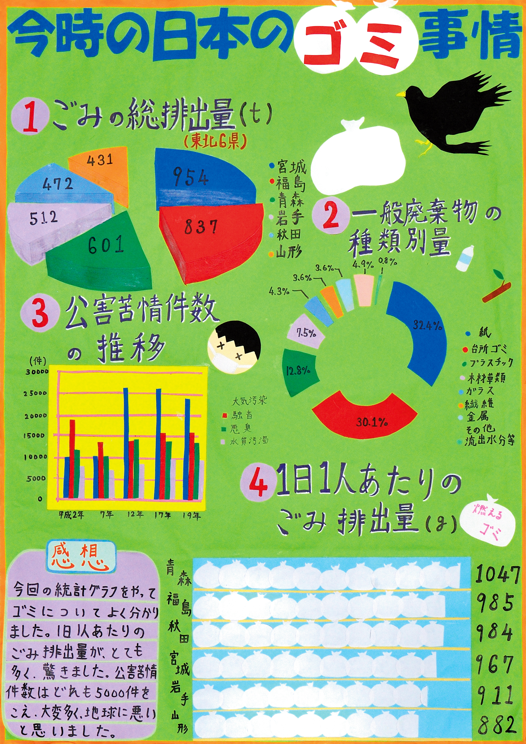 今時の日本のゴミ事情