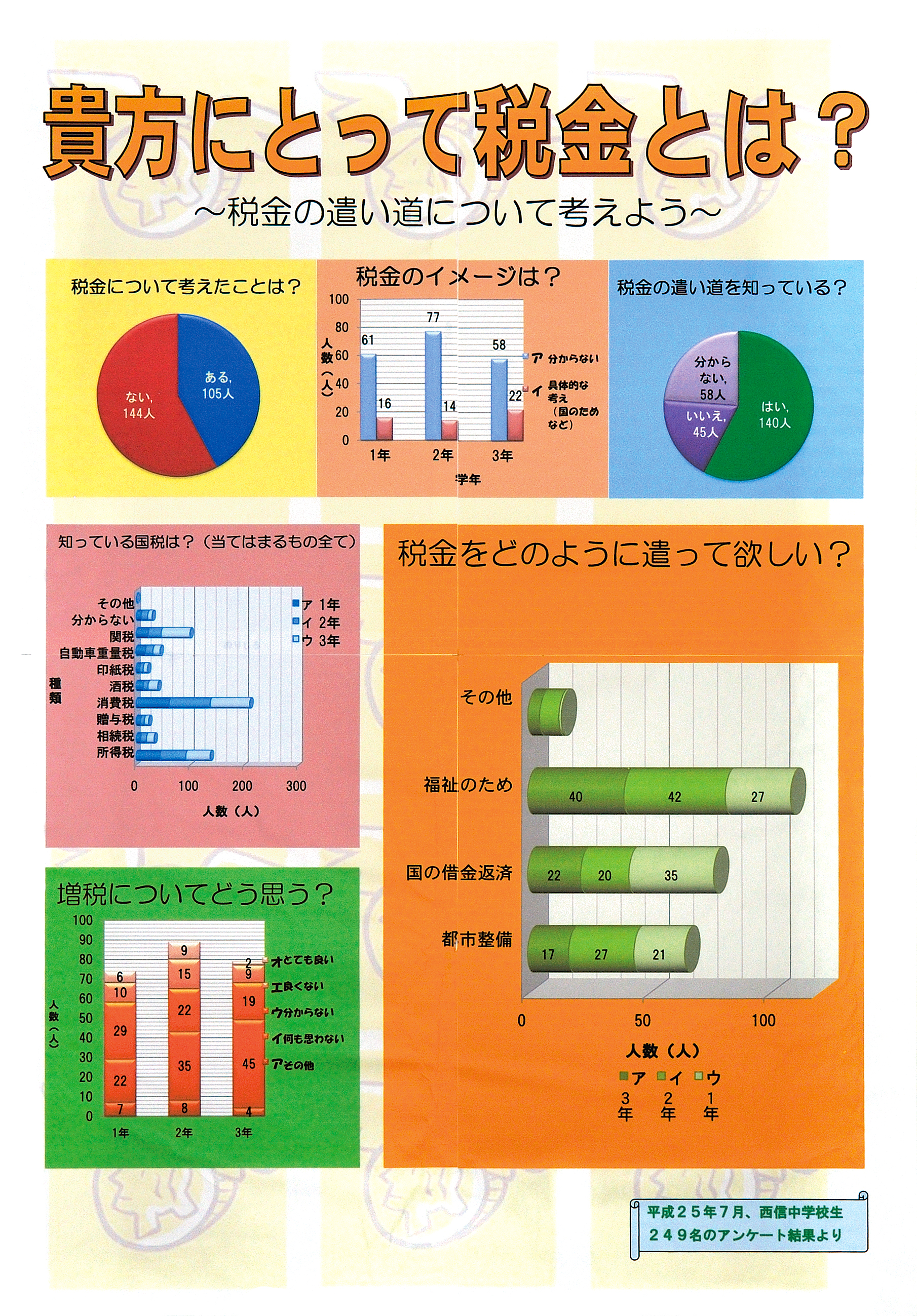 統計協会名誉会長賞