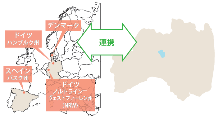 海外先進地との連携