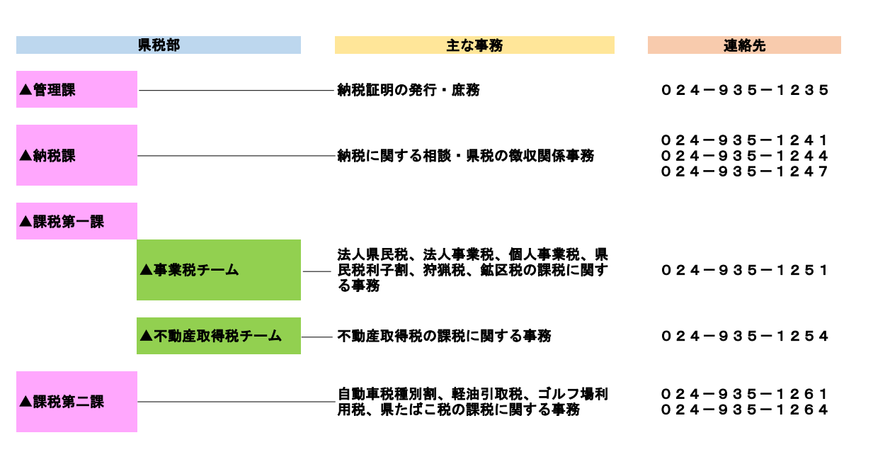 組織図イメージ