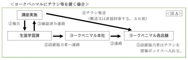 図A