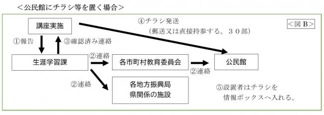 図B