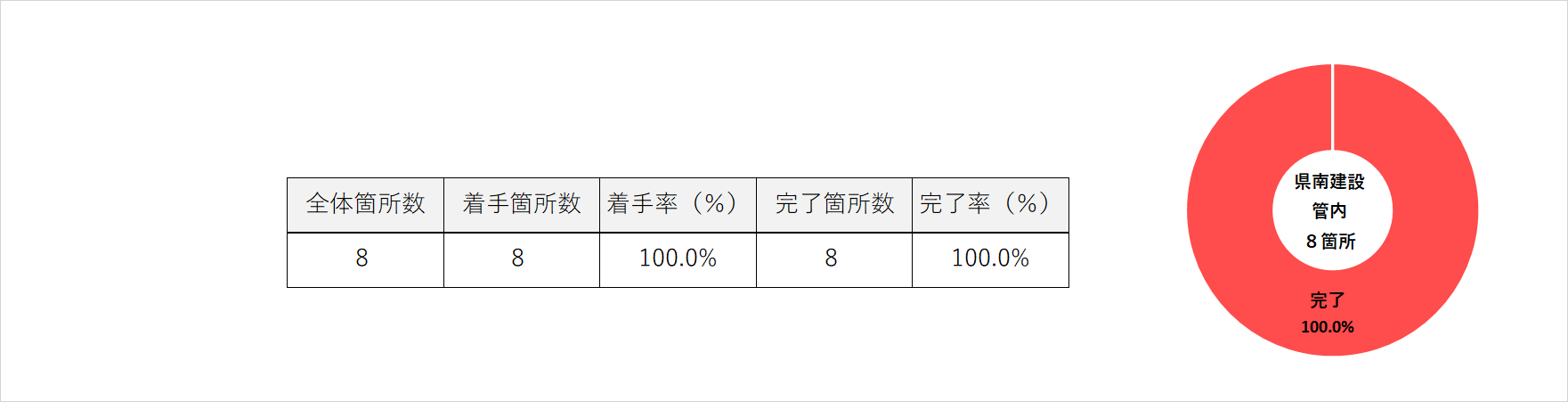 R2 県南